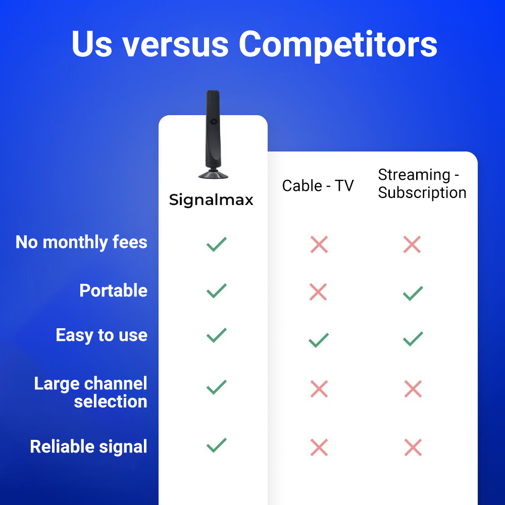 Enjoy unlimited entertainment with SignalMAX™