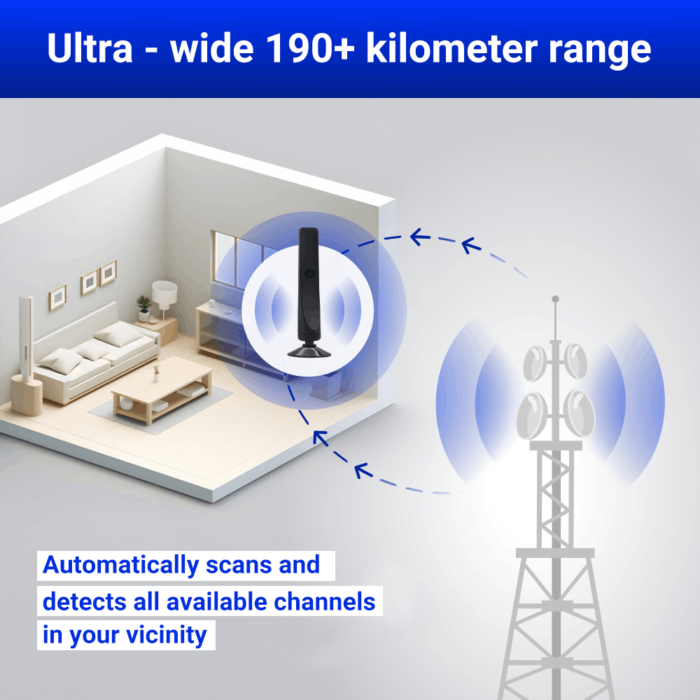 Enjoy unlimited entertainment with SignalMAX™